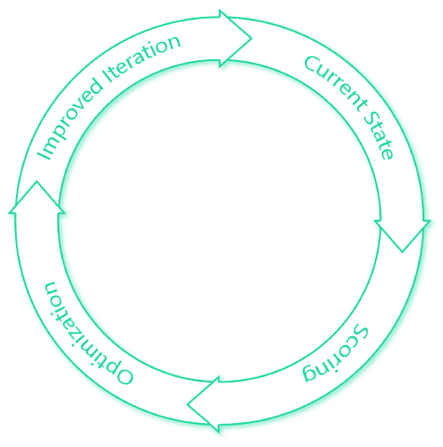 Circle